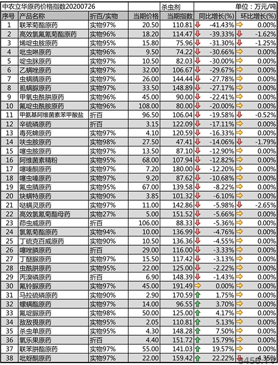 ȷrˎrϝq2020-7-31xԭˎr߄ݷ