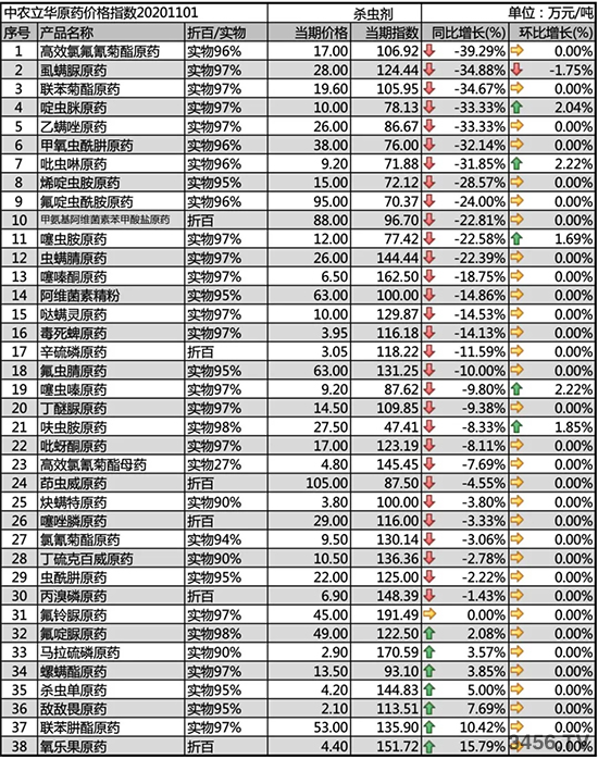 ʭԭˎr(ji)µ2020-11-4x(chng)r(ji)߄(sh)һ[